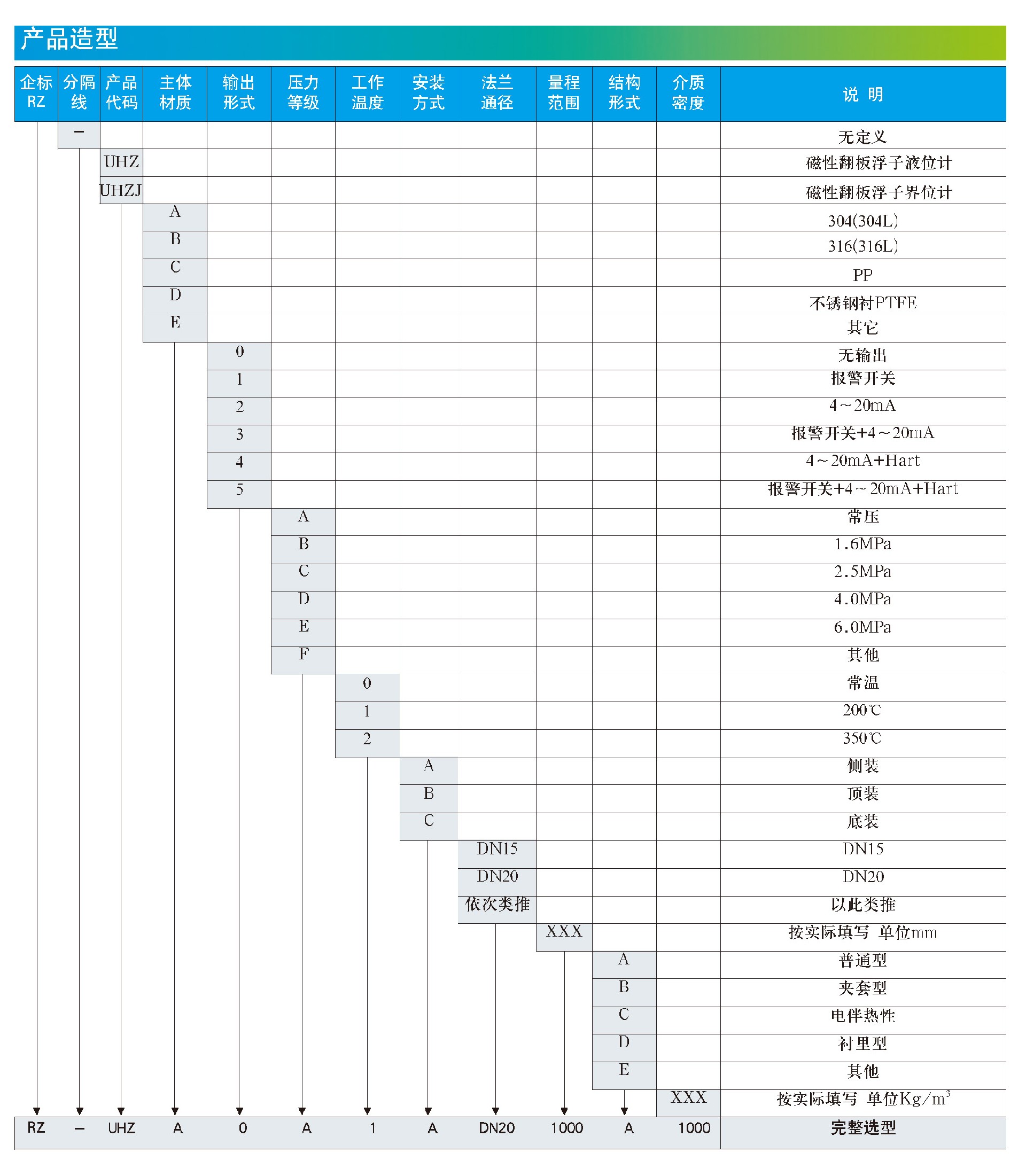 磁翻板液位計選型.jpg