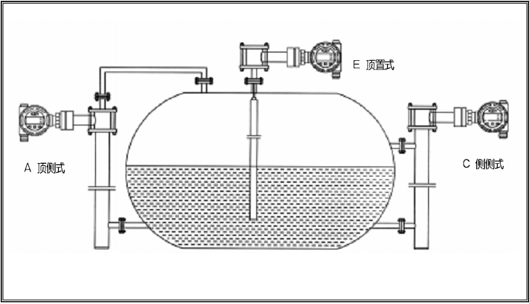 電浮筒液位計(jì)