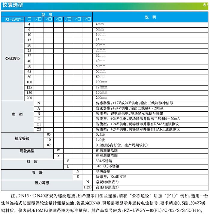 渦街流量計(jì)選型手冊(cè)