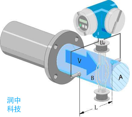 智能電磁流量計(jì)