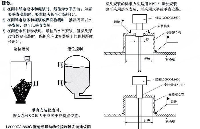 射頻導(dǎo)納液位計