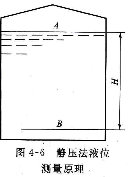 靜壓法液位測(cè)量的原理