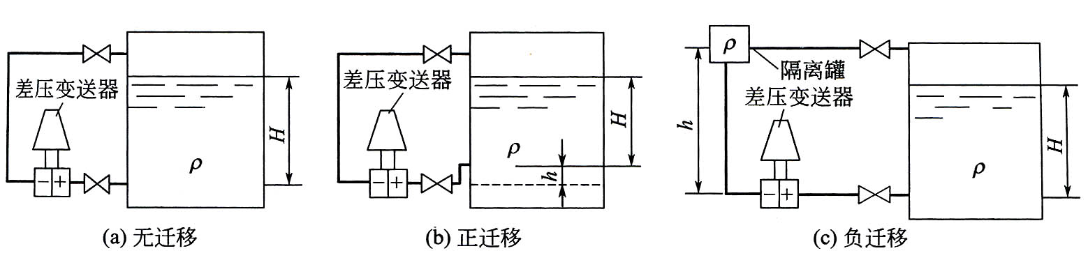 差壓式液位變送器