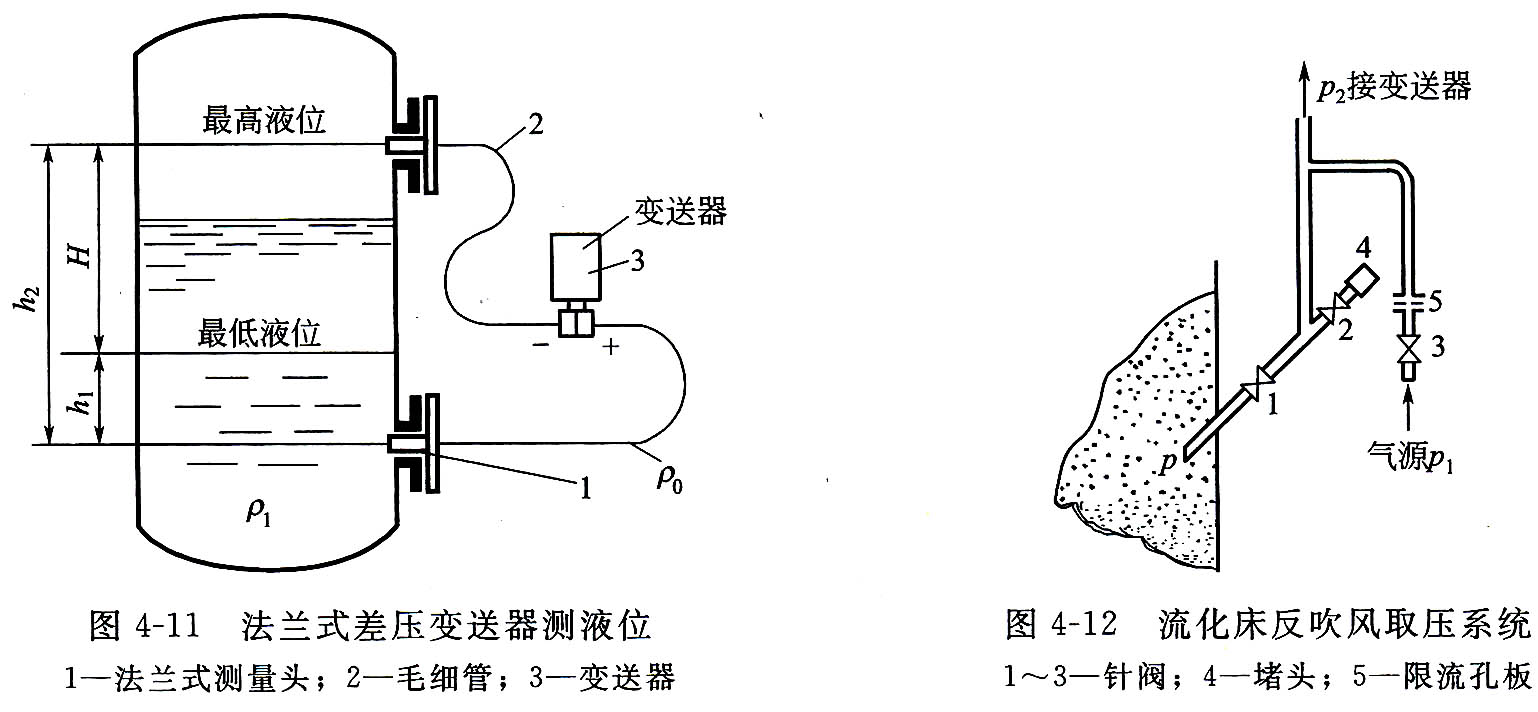 差壓式液位變送器