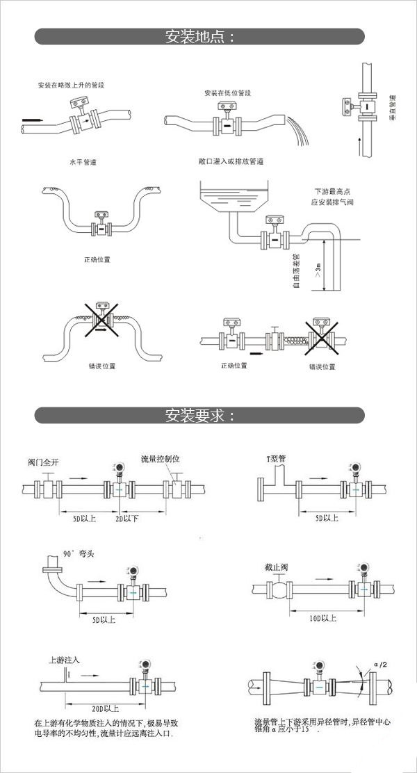 電磁流量計安裝示意圖