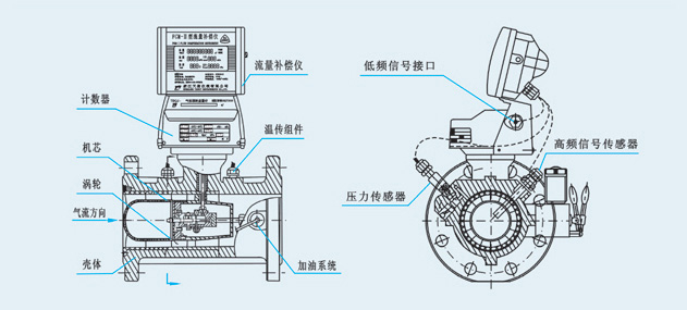 溫壓補償蒸汽渦輪流量計