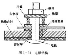 智能電磁流量計(jì)電極 結(jié)構(gòu)