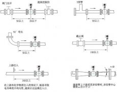 一體式電磁流量計(jì)使用過程中相關(guān)的專項(xiàng)檢測有哪些