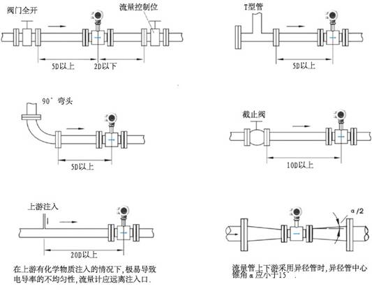 一體化電磁流量計安裝