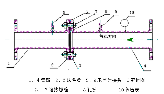 蒸汽孔板流量計(jì)安裝圖