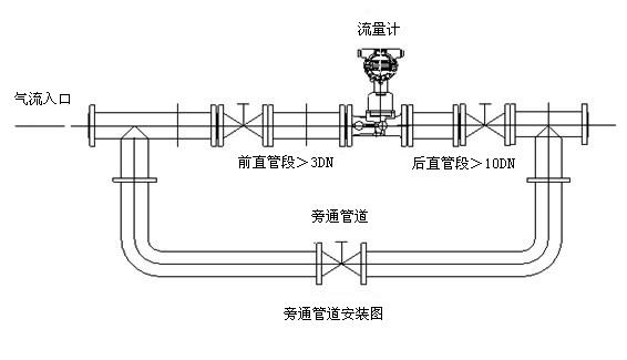 燃?xì)庑M(jìn)旋渦流量計(jì)安裝