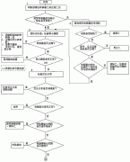 簡述電磁流量計信號輸出超出滿度值的檢查手段和解決方案