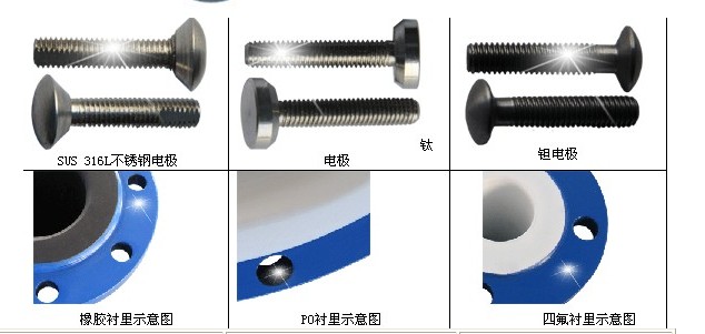 電磁流量計(jì)電極