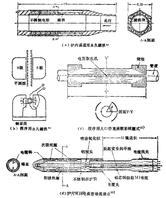 液體金屬用電隘流計(jì)的結(jié)構(gòu)