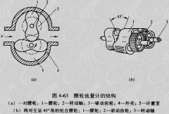 腰輪流量計(jì)結(jié)構(gòu)形式及使用時產(chǎn)生誤差的原因分析