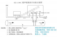 正確安裝外夾式超聲波流量計(jì)的方法步驟及相關(guān)示意圖