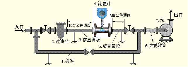 渦輪流量計(jì)安裝