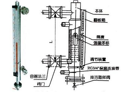 保溫型磁翻板液位計