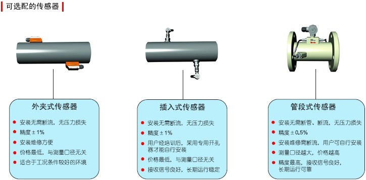 超聲波流量計安裝方法