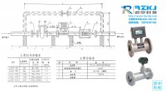 智能旋進(jìn)旋渦流量計(jì)在正式投產(chǎn)之前需做足前期準(zhǔn)備功課