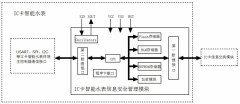 2015年3月共計2項**、8項實用新型**獲國家**授權