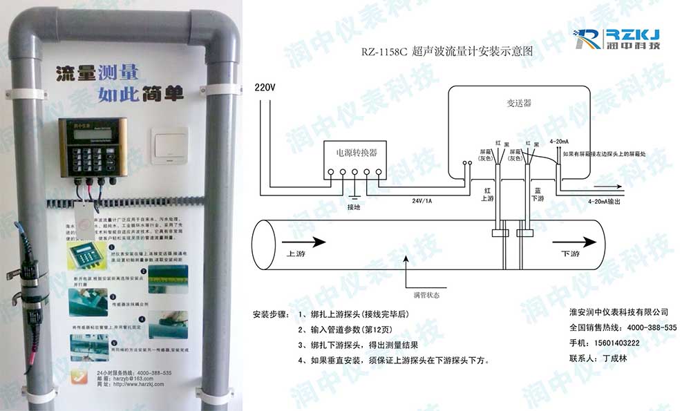 外縛式超聲波流量計