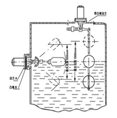 浮球液位開關(guān)工作原理