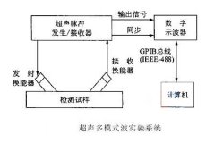 1158C外夾式超聲波流量計在渣水測量生產(chǎn)中的實際應(yīng)用