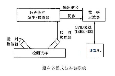 超聲波流量計(jì)原理圖