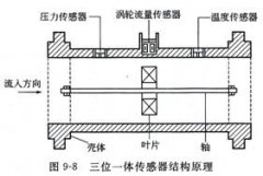 一體化傳感器的工作原理及其測量技術(shù)在現(xiàn)代工業(yè)制造中的意義