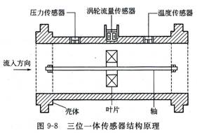 一體化傳感器