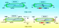 磁翻板液位計(jì)利用干簧管進(jìn)行遠(yuǎn)傳的原理及相關(guān)產(chǎn)品選擇要點(diǎn)