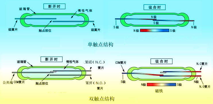 干簧管