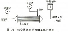 淺析化工自動(dòng)化生產(chǎn)過程中包含的主要內(nèi)容有哪些