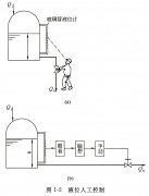 用玻璃管液位計(jì)實(shí)例說明自動(dòng)化控制系統(tǒng)的基本構(gòu)成及形式