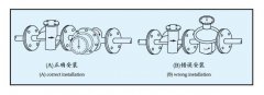 淺析橢圓齒輪流量計(jì)工作時(shí)出現(xiàn)故障類型及解決措施