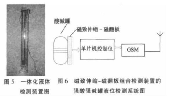 一體化裝置圖