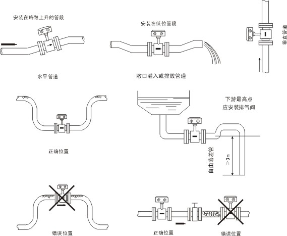 電磁流量計(jì)安裝示意圖