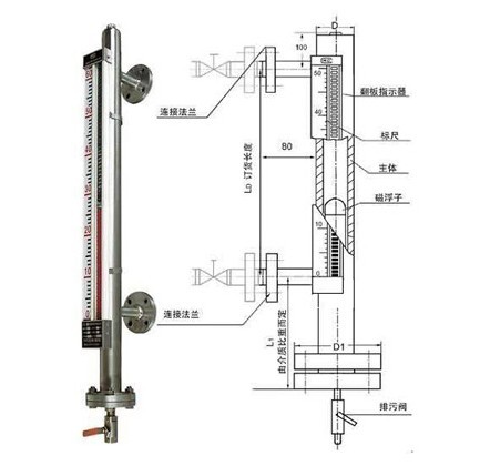 側(cè)裝磁翻板液位計(jì)