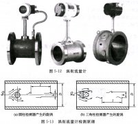 淺析一體式電磁流量計測量原理及其優(yōu)點和缺點