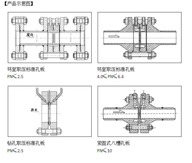 孔板流量計