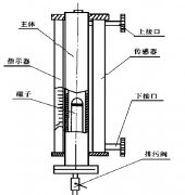 磁浮子液位計(jì)應(yīng)用中需要改進(jìn)兩處缺陷的改進(jìn)方法