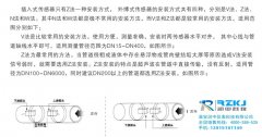 保證外夾式超聲波流量計準(zhǔn)確測量的操作要領(lǐng)