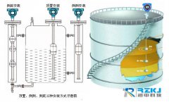 關(guān)于浮球式液位計(jì)兩種實(shí)用的檢定方法研究與探討