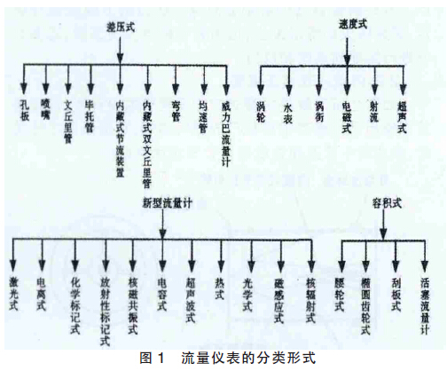 煤氣流量計圖02