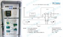 環(huán)境噪聲對(duì)于超聲波流量計(jì)形成干擾的三要素及其耦合方式