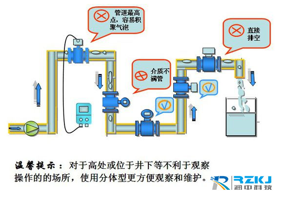 電磁流量計(jì)