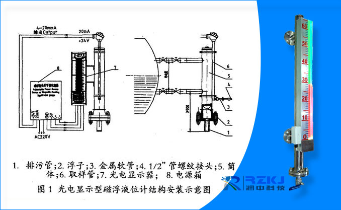 光電雙色磁浮子液位計(jì)