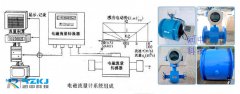 電磁流量計在鉀肥生產(chǎn)中的作用及設(shè)備管理方法