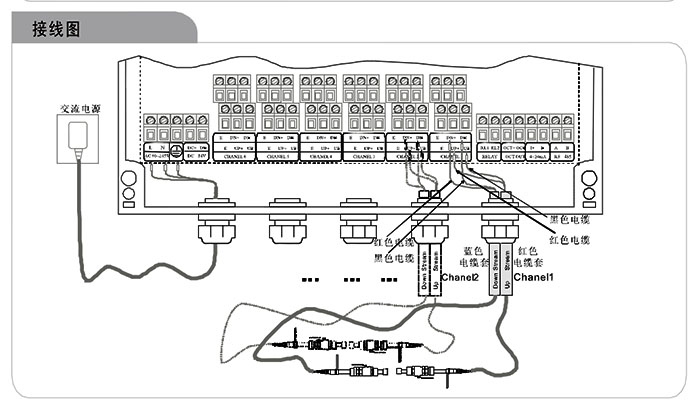多通道管道式超聲波流量計接線圖